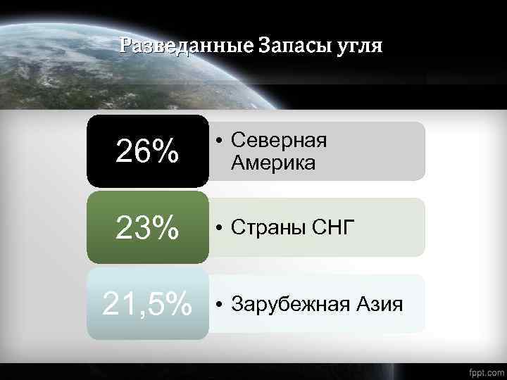 Разведанные Запасы угля 26% • Северная Америка 23% • Страны СНГ 21, 5% •