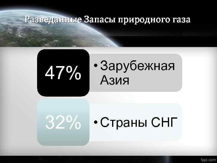 Разведанные Запасы природного газа 47% • Зарубежная Азия 32% • Страны СНГ 