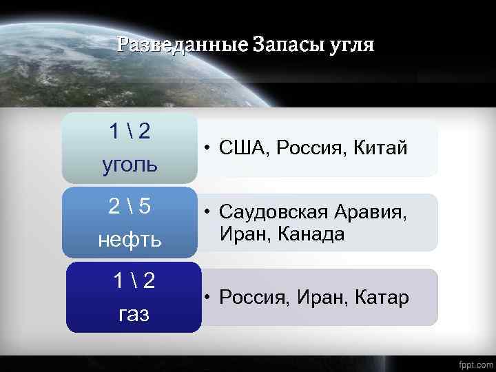 Укажите запас угля. Разведанные запасы угля в Саудовской Аравии. Запасы угля. Запасы угля в Иране.