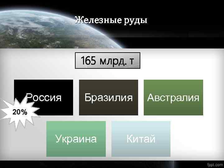 Железные руды 165 млрд. т Россия Бразилия Австралия 20% Украина Китай 