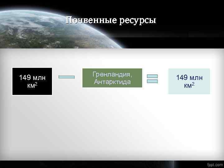 Почвенные ресурсы 149 млн км 2 Гренландия, Антарктида 149 млн км 2 