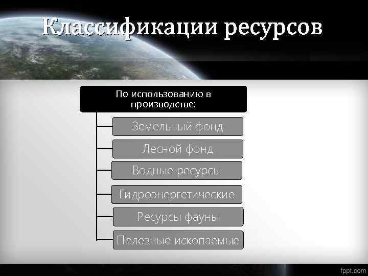 Классификации ресурсов По использованию в производстве: Земельный фонд Лесной фонд Водные ресурсы Гидроэнергетические Ресурсы