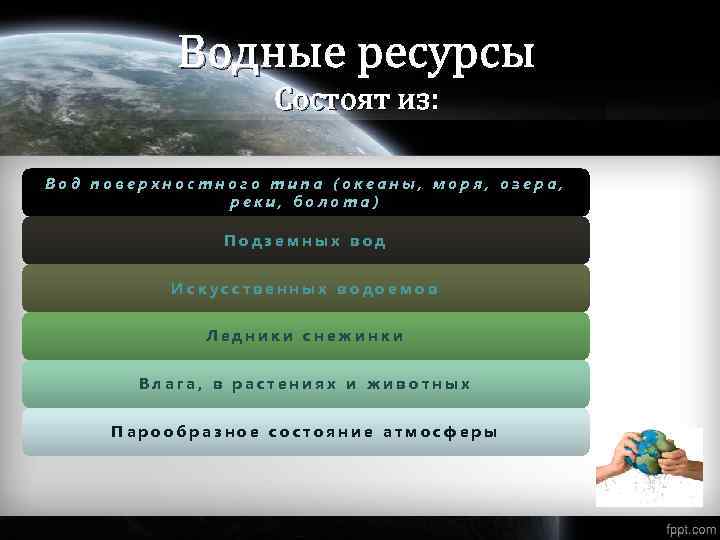 Водные ресурсы Состоят из: Вод поверхностного типа (океаны, моря, озера, реки, болота) Подземных вод