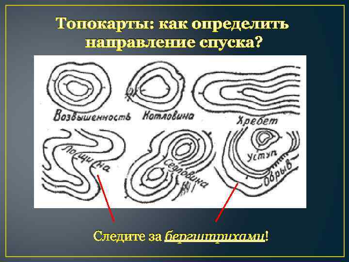 Склон на топографической карте. Бергштрихи на топографической карте. Берк штрихи на топографической карте. Бергштрих направление. Как определить бергштрихи.