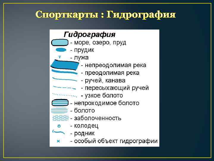 Спорткарты : Гидрография 