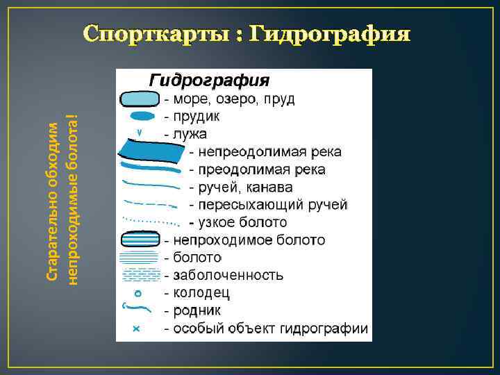 Старательно обходим непроходимые болота! Спорткарты : Гидрография 