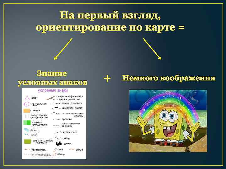 На первый взгляд, ориентирование по карте = Знание условных знаков + Немного воображения 