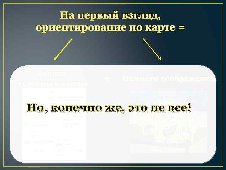 На первый взгляд, ориентирование по карте = Знание условных знаков + Немного воображения Но,