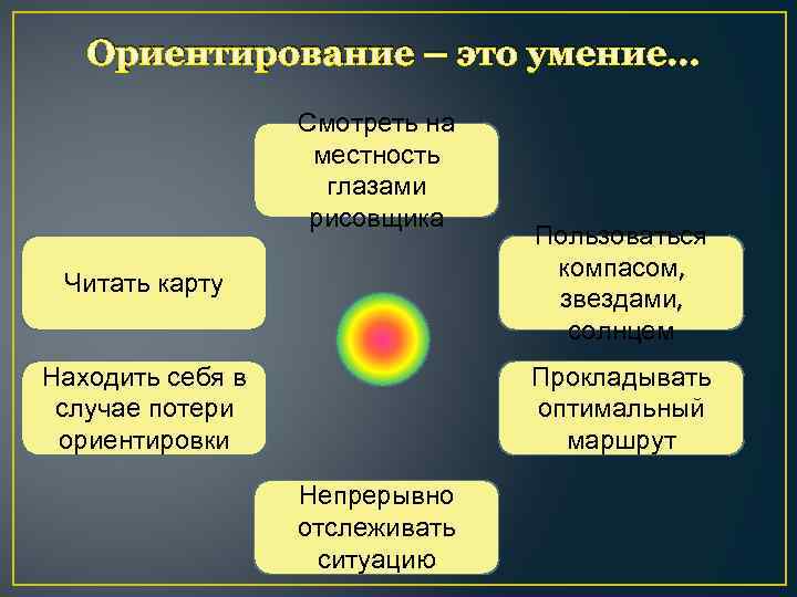 Ориентир это. Визуальная ориентировка. Ориентирование это умение. Особенности ориентирования. Правила визуальной ориентировки.