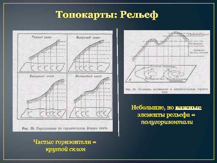 Элементы рельефа. Названия элементов рельефа. Основные элементы рельефа. Элементы форм рельефа.