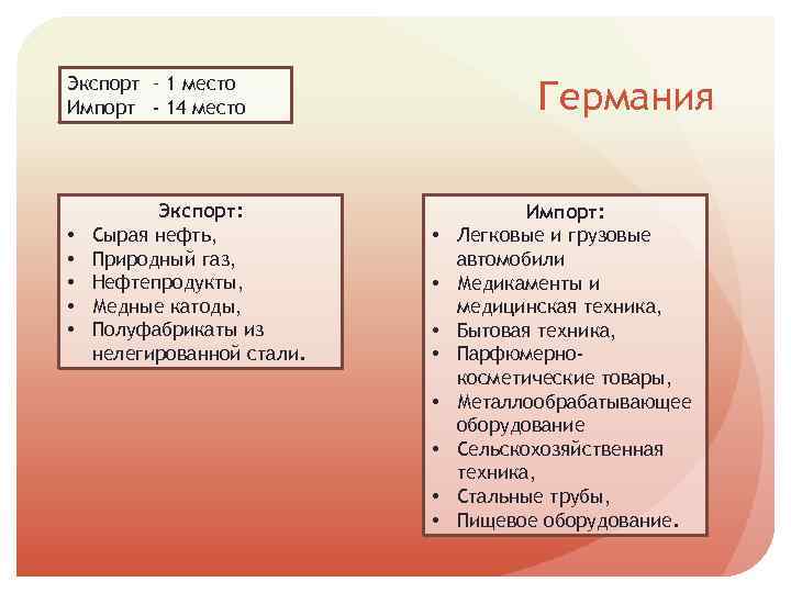 Экспорт – 1 место Импорт - 14 место • • • Экспорт: Сырая нефть,
