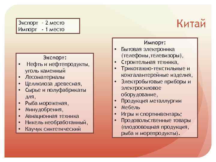 Китай Экспорт – 2 место Импорт - 1 место • • • Экспорт: Нефть