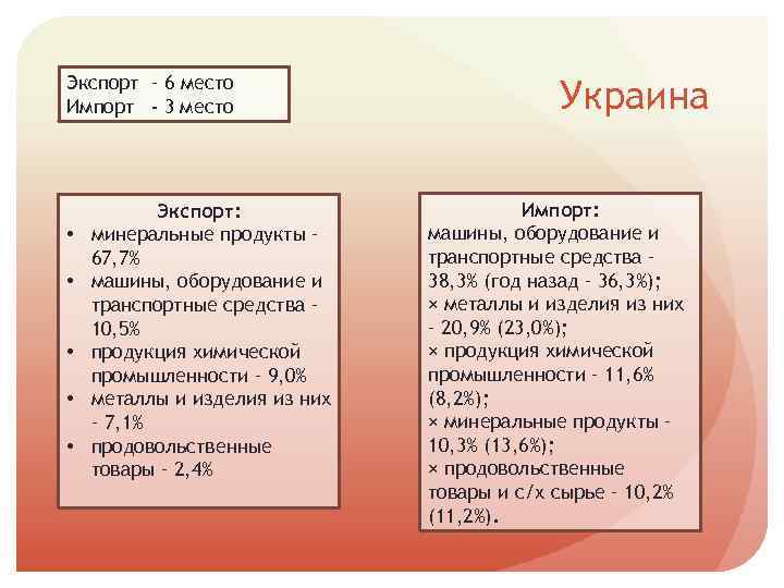 Экспорт – 6 место Импорт - 3 место • • • Экспорт: минеральные продукты