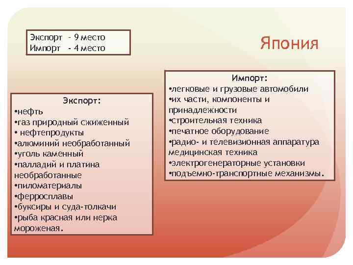 Экспорт – 9 место Импорт - 4 место Экспорт: • нефть • газ природный