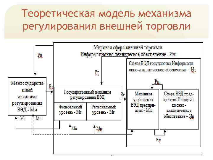 Теоретическая модель