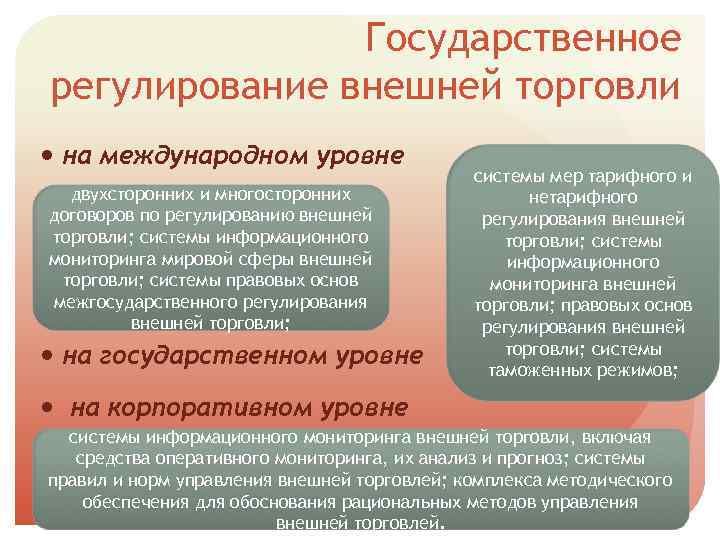 Регулирование международной торговли