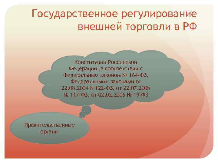 Государственное регулирование внешней торговли в РФ Конституции Российской Федерации , в соответствии с Федеральным