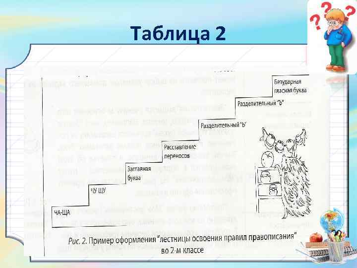 Таблица 2 • Лист индивидуальных достижений обучающегося – таблица, которая вкладывается в дневник и