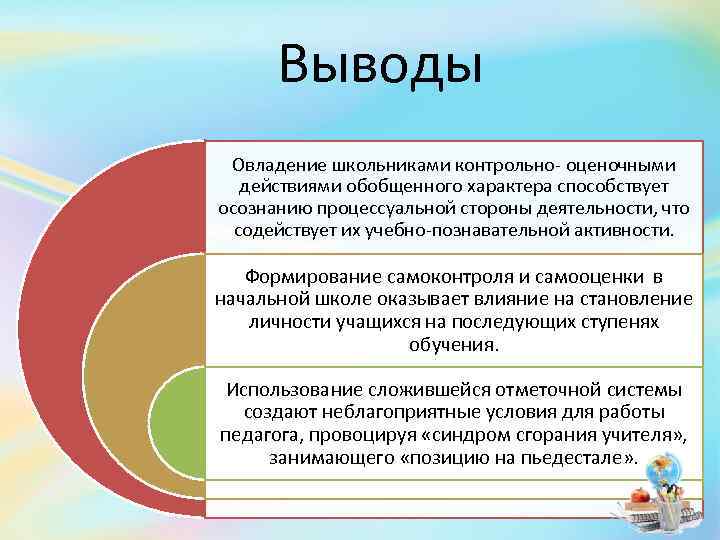 Выводы на основе анализа. Выводы по контрольным в начальной школе. Контрольно-оценочные действия на уроке. Оценочно-контрольная деятельность школьников. Оценочная деятельность вывод.