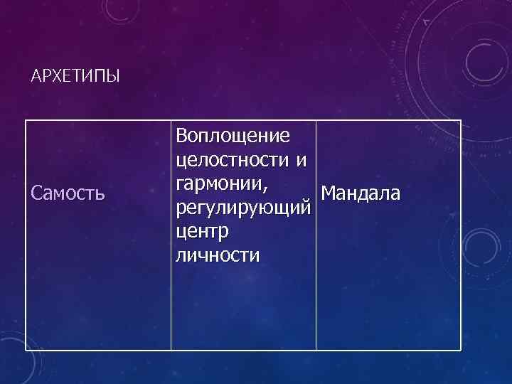 АРХЕТИПЫ Самость Воплощение целостности и гармонии, Мандала регулирующий центр личности 