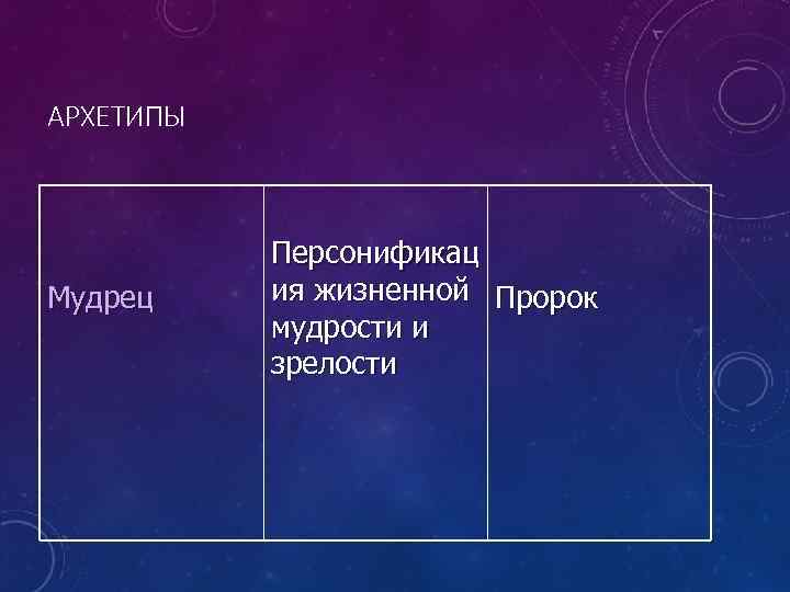 АРХЕТИПЫ Мудрец Персонификац ия жизненной Пророк мудрости и зрелости 