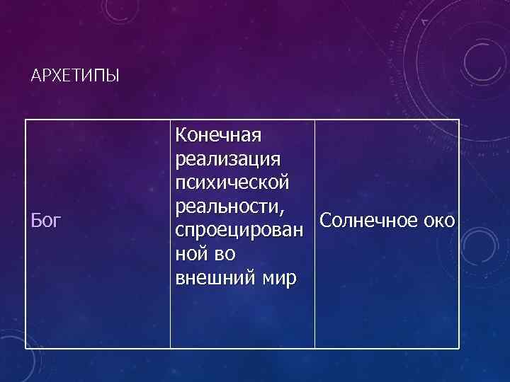 АРХЕТИПЫ Бог Конечная реализация психической реальности, спроецирован Солнечное око ной во внешний мир 