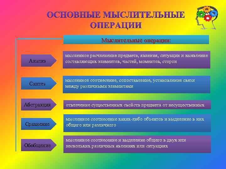 Мыслительные операции: Анализ мысленное расчленение предмета, явления, ситуации и выявление составляющих элементов, частей, моментов,