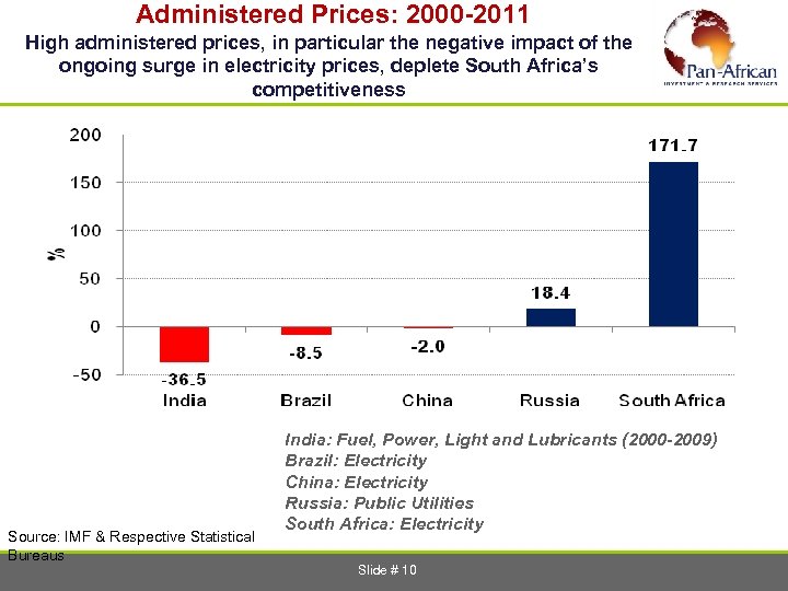  Administered Prices: 2000 -2011 High administered prices, in particular the negative impact of