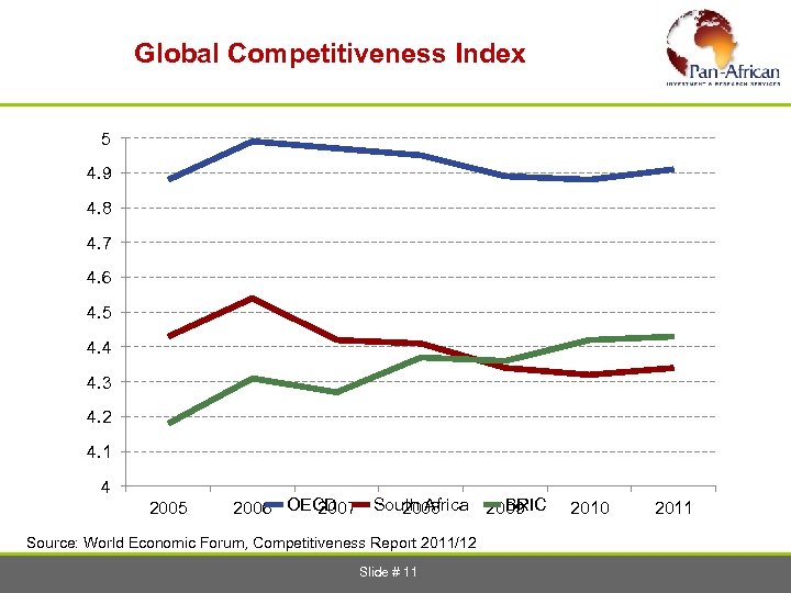  Global Competitiveness Index 5 4. 9 4. 8 4. 7 4. 6 4.