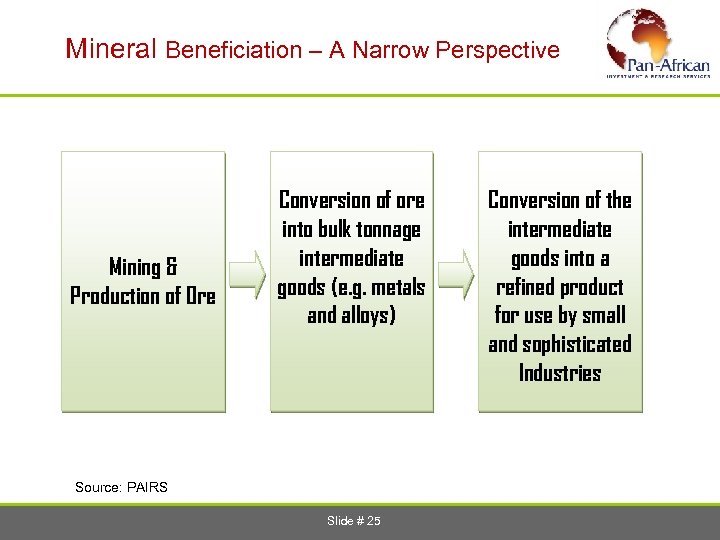  Mineral Beneficiation – A Narrow Perspective Mining & Production of Ore Conversion of