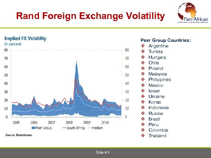  Rand Foreign Exchange Volatility Peer Group Countries: v Argentina v Turkey v Hungary