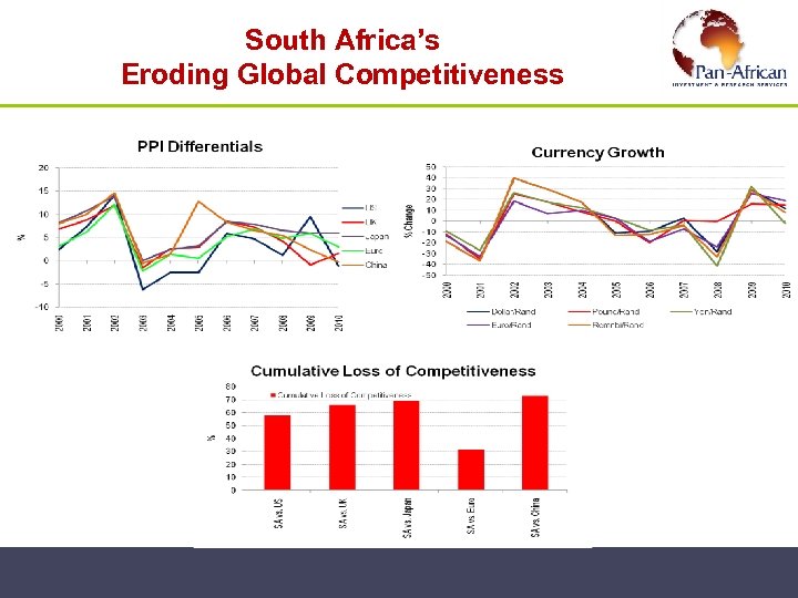 South Africa’s Eroding Global Competitiveness 