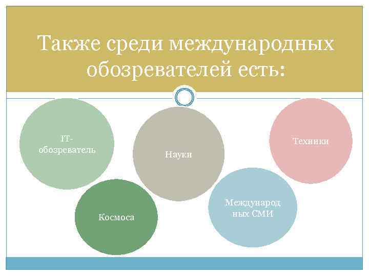 Также среди международных обозревателей есть: ITобозреватель Техники Науки Космоса Международ ных СМИ 