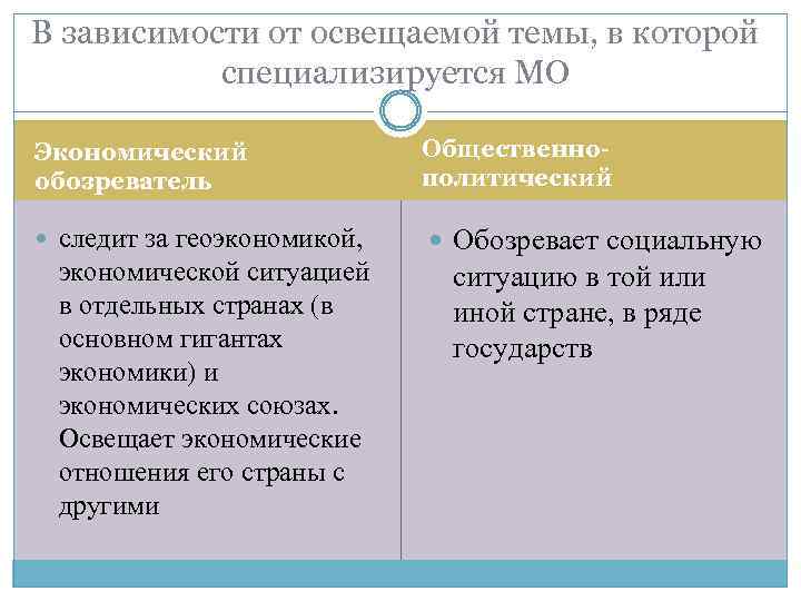 В зависимости от освещаемой темы, в которой специализируется МО Экономический обозреватель следит за геоэкономикой,