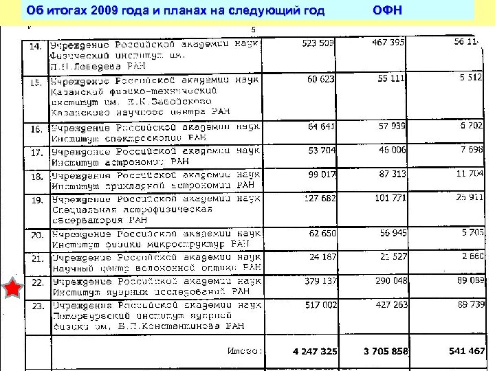 Об итогах 2009 года и планах на следующий год ОФН 