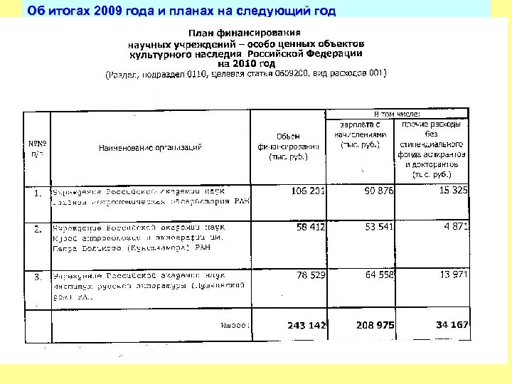 Об итогах 2009 года и планах на следующий год 