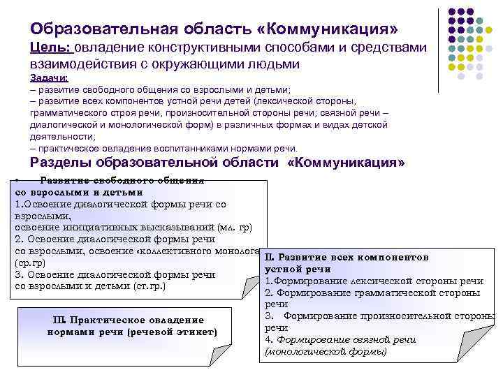 Образовательная область «Коммуникация» Цель: овладение конструктивными способами и средствами взаимодействия с окружающими людьми Задачи: