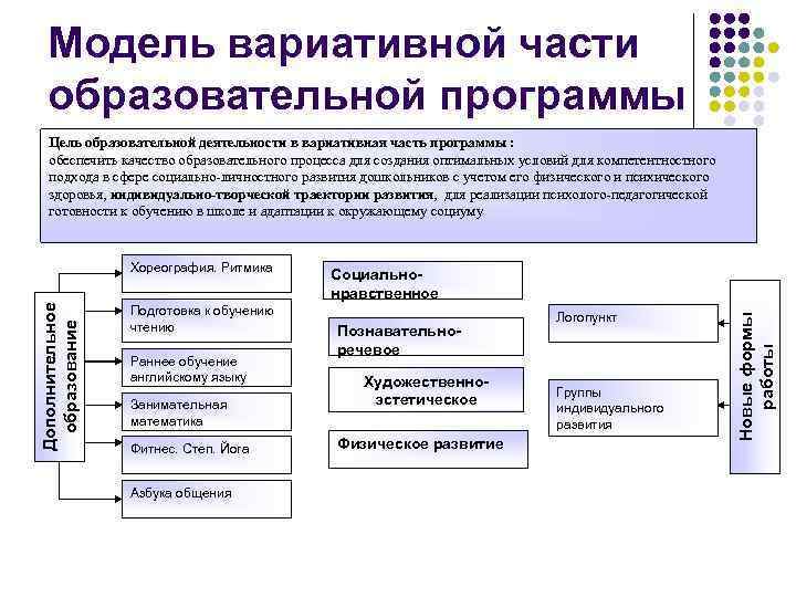 Содержание вариативной части учебного плана регламентируется