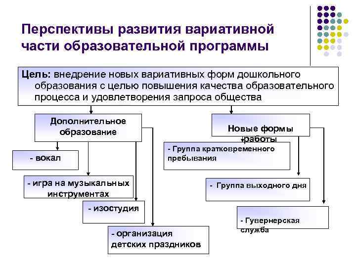 Что значит вариативная часть в учебном плане