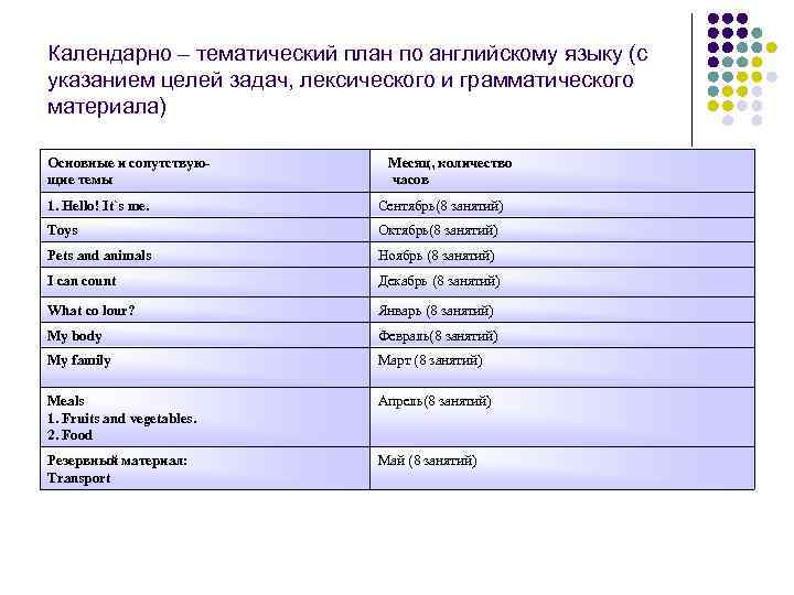 Календарно – тематический план по английскому языку (с указанием целей задач, лексического и грамматического