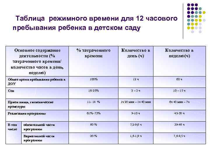 Размер столов и стульев в детском саду по санпин таблица 2021 год