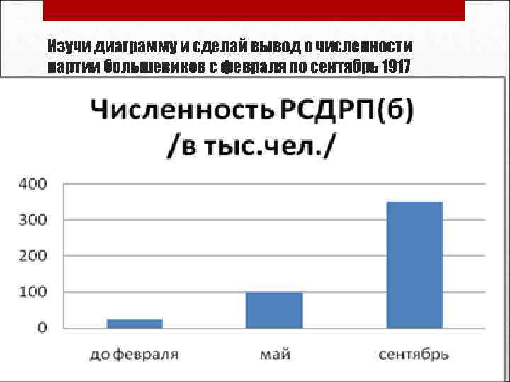 Изучи диаграмму и сделай вывод о численности партии большевиков с февраля по сентябрь 1917