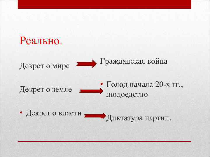 Реально. Декрет о мире Декрет о земле • Декрет о власти Гражданская война •