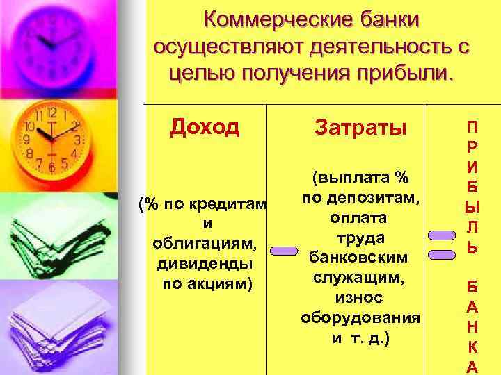 Коммерческие банки осуществляют деятельность с целью получения прибыли. Доход (% по кредитам и облигациям,