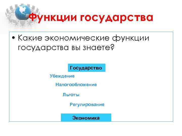 Функции государства • Какие экономические функции государства вы знаете? Государство Убеждение Налогообложение Льготы Регулирование