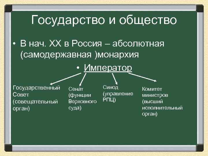 Государство и общество • В нач. ХХ в Россия – абсолютная (самодержавная )монархия •