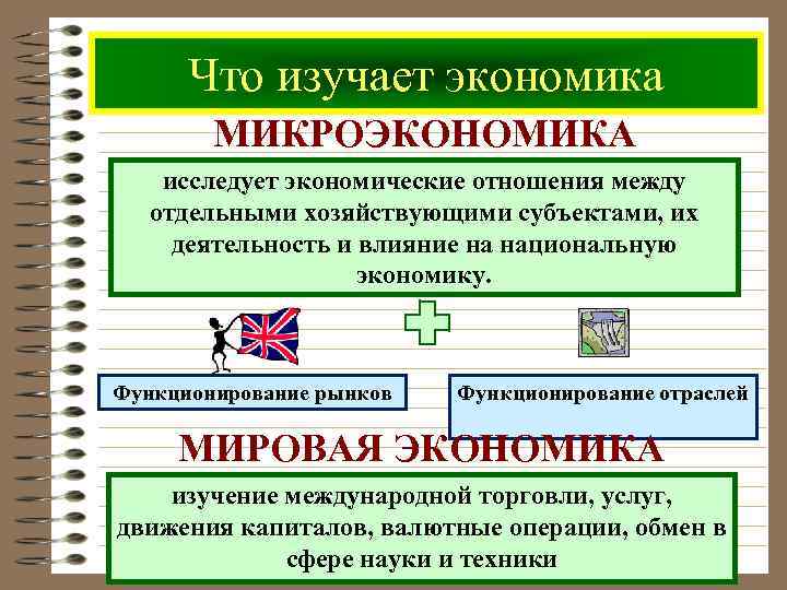Что изучает экономика МИКРОЭКОНОМИКА исследует экономические отношения между отдельными хозяйствующими субъектами, их деятельность и