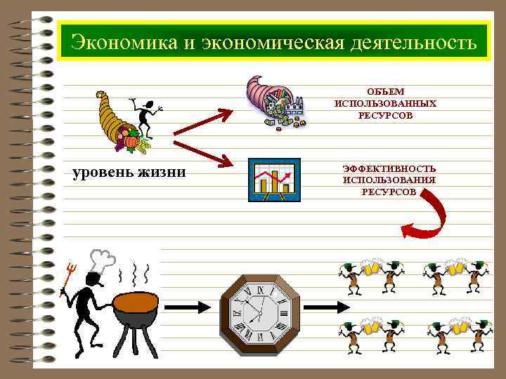 Экономика как система. Эффективность потребляемых ресурсов.