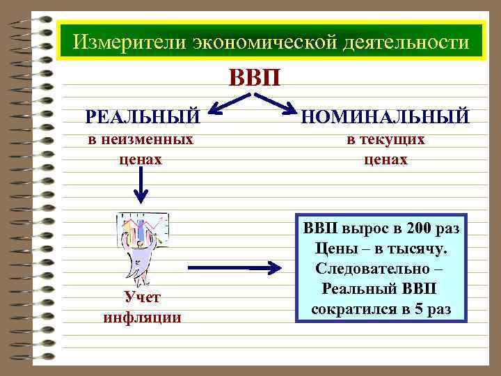 План измерение экономической деятельности