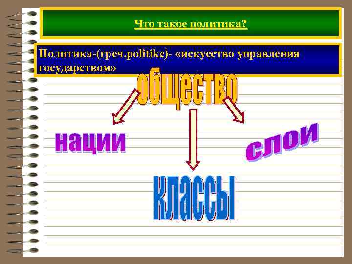 Что такое политика? Политика-(греч. politike)- «искусство управления государством» нации 